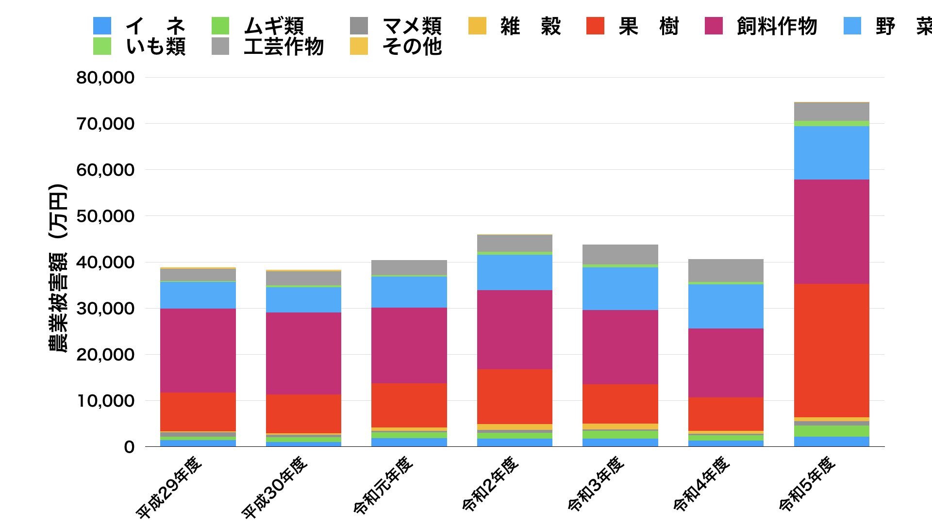 クマ類の農林水産被害の特徴と被害対策方法｜ツキノワグマ生態NAVI